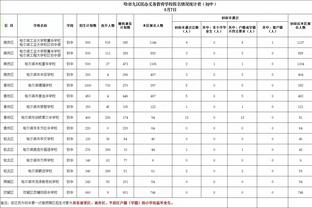 ⚡️雷霆半场领先快船5分：哈登13中4 SGA12中4 切特13分5板4助