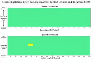 强队风采！森林狼本赛季打到关键时刻的比赛11胜1负 联盟最佳